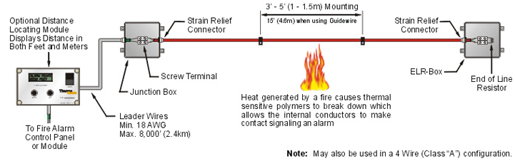TC155NG , Cable Detector de Calor, Temperatura Fija 68° C ... conventional smoke detector wiring diagram 